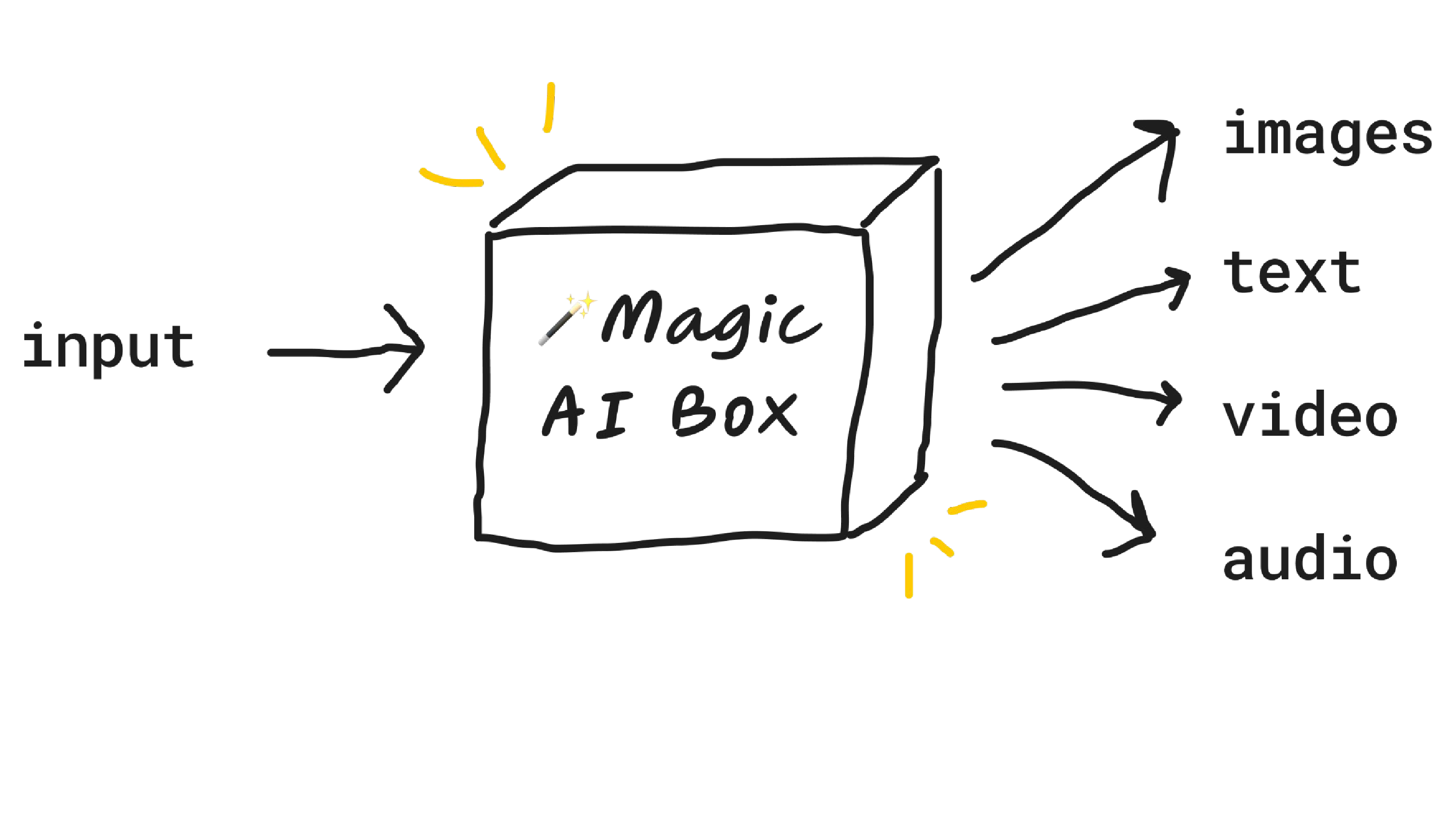 magic ai box can do lots of things